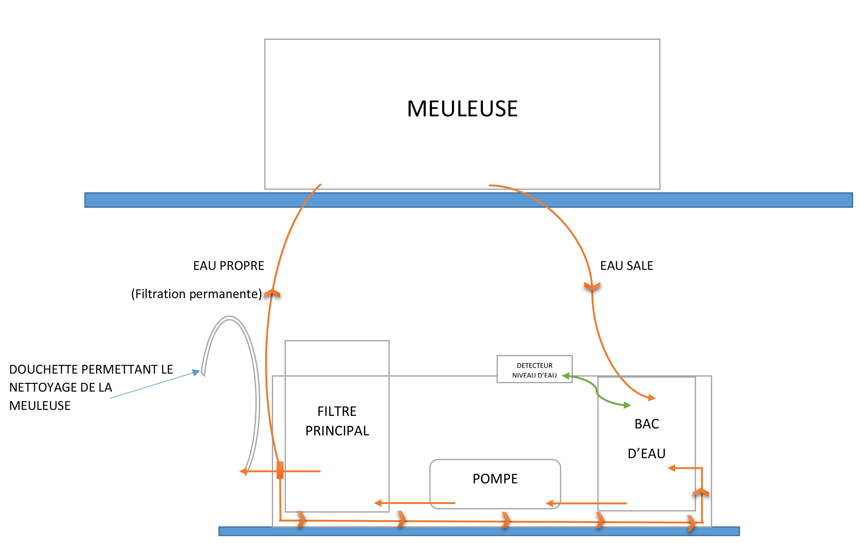 croquis neimo pour site